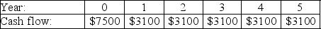 <strong>The cash flows for four projects are shown below,along with the cost of capital for these projects.If these projects are mutually exclusive,which one should be taken?</strong> A)   Cost of Capital: 6% B)   Cost of Capital: 7% C)   Cost of Capital: 8% D)   Cost of Capital: 9% E)   Cost of Capital: 8% <div style=padding-top: 35px> 