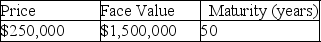 <strong>  What is the yield to maturity of the zero-coupon bond in the above table?</strong> A)8.33% B)6% C)16.67% D)1.036% E)3.65% <div style=padding-top: 35px> 