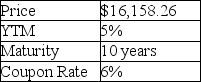 <strong>  The above table provides information on a coupon bond that has annual coupon payments.What is the face value of this bond?</strong> A)$17,000 B)$20,000 C)$17,442 D)$16,158.26 E)$15,000 <div style=padding-top: 35px> 