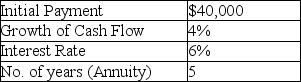 <strong> What is the future value of this annuity?</strong> A)$243,145.35 B)$200,000 C)$181,692.35 D)$168,494.55 E)$238,301.70