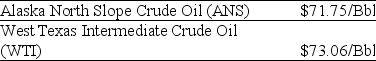 <strong>Use the information for the question(s)below.   As an oil refiner,you are able to produce $76 worth of unleaded gasoline from one barrel of Alaska North Slope (ANS)crude oil.Because of its lower sulfur content,you can produce $77 worth of unleaded gasoline from one barrel of West Texas Intermediate (WTI)crude. Another oil refiner is offering to trade you 10,150 Bbls of Alaska North Slope (ANS)crude oil for 10,000 Bbls of West Texas Intermediate (WTI)crude oil.Assuming you just purchased 10,000 Bbls of WTI crude at the current market price,the total benefit (cost)to you if you take the trade is closest to:</strong> A)$730,600 B)$770,000 C)$771,400 D)$773,908 E)$775,000 <div style=padding-top: 35px> 