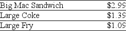 <strong>Use the table for the question(s)below. Consider the following prices from a McDonald's Restaurant:   A McDonald's Big Mac value meal consists of a Big Mac sandwich,large Coke,and a large fry.Assume that there is a competitive market for McDonald's food items and that McDonald's sells the Big Mac value meal for $4.79.Does an arbitrage opportunity exists and if so how would you exploit it and how much would you make on one value meal?</strong> A)Yes,buy a value meal and then sell the Big Mac,Coke,and fries to make arbitrage profit of $0.68. B)No,no arbitrage opportunity exists. C)Yes,buy a Big Mac,Coke,and fries,then sell a value meal to make arbitrage profit of $1.09. D)Yes,buy a Big Mac,Coke,and fries,then sell a value meal to make arbitrage profit of $0.68. E)Yes,buy a value meal and then sell the Big Mac,Coke,and fries to make arbitrage profit of $1.09. <div style=padding-top: 35px> 