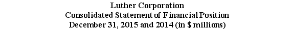 <strong>Use the table for the question(s)below. Refer to the statement of financial position above.What is Luther's net working capital in 2014?</strong> A)$12 million B)$27 million C)$39 million D)$45 million E)$63.6 million