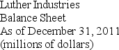 <strong>Use the table for the question(s)below. Luther Industries had sales of $980 million and a cost of goods sold of $560 million in 2006. A simplified balance sheet for the firm appears below:     Luther's Accounts Receivable days is closest to:</strong> A)42 days B)39 days C)32 days D)59 days E)47 days <div style=padding-top: 35px> 