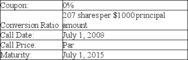 A firm issues the convertible debt shown above.The price of stock in this company on July 1,2008 is $4.95.If the bonds are called on this date,which of the following is the action most likely to be taken by a holder of bond of face value of $10,000?