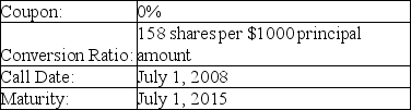 A firm issues the convertible debt shown above.The price of stock in this company on July 1,2008 is $6.58.What is the minimum call price that would make a bondholder prefer to accept the call rather than convert?