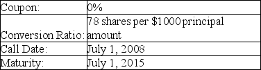 A firm issues the convertible debt shown above.The price of stock in this company on July 1,2008 is $14.40.What is the minimum call price that would make a bondholder prefer to accept the call rather than convert?