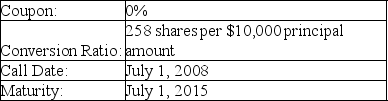 A firm issues the convertible debt shown above.The price of stock in this company on July 1,2008 is $36.00.What is the minimum call price that would make a bondholder prefer to accept the call rather than convert?