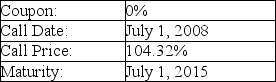 A firm issues the convertible debt shown above.The price of stock in this company on July 1,2008 is $28.20.What is the minimum conversion ratio that would make a bondholder prefer to convert rather than accept the call price?
