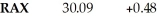 <strong>Use the table for the questions below Consider the following information on options from the CBOE for Rackspace. Assume you want to buy five call option contracts with an exercise price closest to being at-the-money and that expires December 2010.The current price that you would have to pay for such a contract is:</strong> A)$550 B)$110 C)$475 D)$300 E)$525