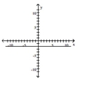 <strong>Express the interval in set builder notation and graph the interval on a number line. </strong> A) domain: ( * , \infty ) range: \{-2\} B) domain: ( 0 , \infty ) range: \{-2\} C) domain: \{ - 2 \} range: (0, \infty) D) domain: \{ - 2 \} range: (*, \infty)