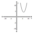 <strong>Express the interval in set builder notation and graph the interval on a number line. </strong> A) domain: [ 4 , \infty ) range: ( \infty , \infty ) B) domain: ( \infty , \infty ) range: [ 4 , \infty ) C) domain: ( \infty , \infty ) range: ( 4 , \infty ) ) D) domain: ( 4 , \infty ) ) range: ( \infty , \infty )