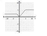 Express the interval in set builder notation and graph the interval on a number line. -  
