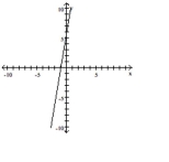 <strong>Use the graph to identify the x- and y- intercepts or state that there is no x- or y-intercept. </strong> A) x-intercept = -1; y-intercept = 6 B) x-intercept = 1; y-intercept = 6 C) x-intercept = -6; y-intercept = -6 D) x-intercept = -1; y-intercept = -6