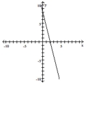 <strong>Use the graph to identify the x- and y- intercepts or state that there is no x- or y-intercept. </strong> A) x-intercept = 2; y-intercept = 8 B) x-intercept = 2; y-intercept = -8 C) x-intercept = -8; y-intercept = 8 D) x-intercept = -2; y-intercept = 8