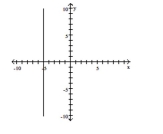 <strong>Use the graph to identify the x- and y- intercepts or state that there is no x- or y-intercept. </strong> A) x-intercept = -5; y-intercept = 0 B) no x-intercept; y-intercept = -5 C) x-intercept = -5; y-intercept = 5 D) x-intercept = -5; no y-intercept