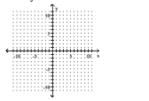 <strong>Find the y- and x-intercepts for the equation. Then graph the equation. 4x - y = 2 </strong> A) ( 0 , - 2 ) ; \left( - \frac { 1 } { 2 } , 0 \right) B) ( 0 , - 2 ) ; \left( \frac { 1 } { 2 } , 0 \right) C) \left( 0 , - \frac { 1 } { 2 } \right) ; ( - 2,0 ) D) \left( 0 , \frac { 1 } { 2 } \right) ; ( - 2,0 )