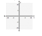 <strong>Find the y- and x-intercepts for the equation. Then graph the equation. 2x - 4y = 4 </strong> A) ( 0,1 ) ; ( 2,0 ) B) ( 0 , - 1 ) ; ( - 2,0 ) C) ( 0 , - 1 ) ; ( 2,0 ) D) ( 0,1 ) ; ( - 2,0 )