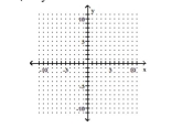 <strong>Find the y- and x-intercepts for the equation. Then graph the equation. 2y - x = 0 </strong> A) ( 0,0 ) , ( 0,0 ) B) ( 0 , - 2 ) , ( 2,0 ) C) ( 0,2 ) , ( - 2,0 ) D) ( 0,0 ) , ( 0,0 )