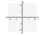 <strong>Find the y- and x-intercepts for the equation. Then graph the equation. 25y - 5x = -10 </strong> A) \left( 0 , \frac { 2 } { 5 } \right) ; ( - 2,0 ) B) \left( 0 , \frac { 2 } { 5 } \right) ; ( 2,0 ) C) \left( 0 , - \frac { 2 } { 5 } \right) ; ( 2,0 ) D) \left( 0 , - \frac { 2 } { 5 } \right) ; ( - 2,0 )