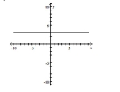 <strong>Write an equation for the graph. </strong> A) y = -3 B) x = -3 C) y = 3 D) x = 3