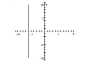 <strong>Write an equation for the graph. </strong> A) x = -6 B) y = 6 C) y = -6 D) x = 6