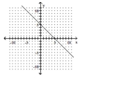 Find the slope of the line, or state that the slope is undefined. -