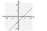 Find the slope of the line, or state that the slope is undefined. -