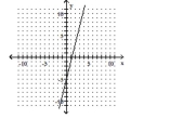 Find the slope of the line, or state that the slope is undefined. -