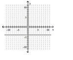 Find the slope of the line, or state that the slope is undefined. -