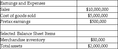 Flingers Inc. reveals the following information in their annual report for FY 2017 They plan to aggressively pursue cost savings in the purchasing area for FY 2018 and expect to lower their cost of goods sold by 8% while maintaining the same level of sales. Calculate Flingers' leverage effect for 2017and their expected leverage effect for 2018. Compare the two results for your leverage effect calculations and provide insight as their relative magnitude.