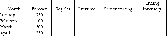 Create a minimum cost chase plan for the forecast shown in the table. There is no beginning inventory and regular production capacity is 350 units. Overtime costs $20 extra and is limited to 50 units per month and subcontracting is limited to 100 units per month and costs $15 per unit. Back orders cost $40 per unit and there is a cost of $5 per month to hold a unit in inventory. There is room for only 100 units in inventory. What is the total plan cost above regular production cost?