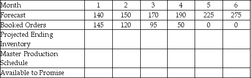 A manufacturing company enters 2016 with a forecast and customer orders as shown in the table. They have a beginning inventory of 25 units and a batch size of 25 units (all MPS quantities must be in multiples of 25). Complete the rest of the master production schedule by filling in the projected ending inventory, master production schedule quantity, and available to promise rows.