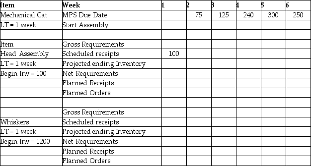 What are the net requirements for head assemblies in Week 4?