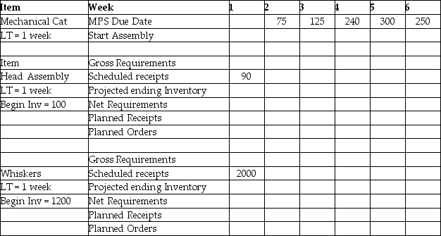What are the net requirements Front Leg Assemblies in Week 4