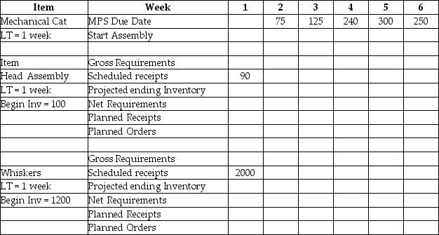 What is the Planned order for Front claws in Week 3?
