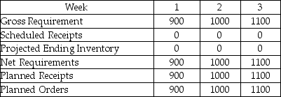 Use this material requirements planning record to explain how kanbans and MRP can be used together. This plant operates on a 40-hour week, and uses a 10% safety factor on a container size of 20 units with a half-day turnaround time on a container. What features of each system should be used and for what purposes?