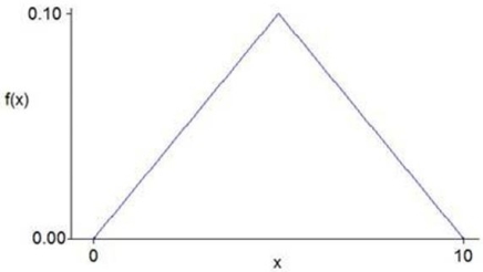 Could this function be a PDF?  