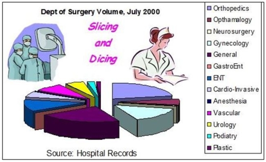 Briefly list strengths and weaknesses of this display.Cite specific principles of good graphs,as well as offering your own general interpretation.