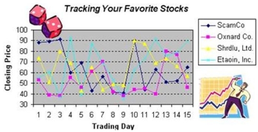 Briefly list strengths and weaknesses of this display.Cite specific principles of good graphs,as well as offering your own general interpretation.