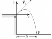 As shown in the figure,a projectile is fired at time t = 0.00 s,from point 0 at the upper edge of a cliff,with initial velocity components of v_{ 0 x} = 30 \mathrm {~m} / \mathrm { s } and v_{ 0 y} = 300 \mathrm {~m} / \mathrm { s } The projectile rises and then falls into the sea at point P.The time of flight of the projectile is 75.0 \mathrm {~s} , and air effects are negligible.At this location,g = 9.80 m/s<sup>2</sup>.What is the horizontal distance D?