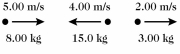 <strong>Three objects are moving along a straight line as shown in the figure.Taking the positive direction to be to the right,what is the total momentum of this system? </strong> A)+106 kg ∙ m/s B)-106 kg ∙ m/s C)+14.0 kg ∙ m/s D)-14.0 kg ∙ m/s E)0.00 kg ∙ m/s