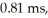 <strong>A golf ball of mass 0.050 kg is at rest on the tee.Just after being struck,it has a velocity of 102 m/s.If the club and ball were in contact for what is the average force exerted on the ball by the club?</strong> A)6.3 kN B)7.1 kN C)5.5 kN D)4.9 kN