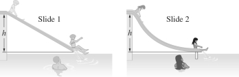 <strong>Swimmers at a water park have a choice of two frictionless water slides,as shown in the figure.Although both slides drop over the same height h,slide 1 is straight while slide 2 is curved,dropping quickly at first and then leveling out.How does the speed v<sub>1</sub> of a swimmer reaching the bottom of slide 1 compare with v<sub>2</sub>,the speed of a swimmer reaching the end of slide 2?  </strong> A)v<sub>1</sub> > v<sub>2</sub> B)v<sub>1</sub> < v<sub>2</sub> C)v<sub>1</sub> = v<sub>2</sub> D)The heavier swimmer will have a greater speed than the lighter swimmer, no matter which slide he uses. E)No simple relationship exists between v<sub>1</sub> and v<sub>2</sub>. <div style=padding-top: 35px> 