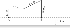 <strong>A person carries a 25.0-N rock (the system)through the path shown in the figure,starting at point A and ending at point B.The total time from A to B is 1.50 min.How much work did the gravitational force exerted on the rock by Earth do on the rock between A and B?  </strong> A)625 J B)20.0 J C)275 J D)75 J E)0 J <div style=padding-top: 35px> 