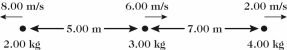Three balls are moving along a straight line having the instantaneous positions shown in the figure.At that instant,find the location and velocity of the center of mass of this system.