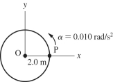 In the figure,point P is on the rim of a wheel of radius 2.0 m.At time t = 0,the wheel is at rest,and P is on the x-axis.The wheel undergoes a uniform counterclockwise angular acceleration of 0.010 rad/s<sup>2</sup> about the center O. (a)At time t = 0,what is the tangential acceleration of P? (b)What is the linear speed of P when it reaches the y-axis? (c)What is the magnitude of the net linear acceleration of P when it reaches the y-axis? (d)How long after starting does it take for P to return to its original position on the x-axis?