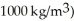 A wooden raft has a mass of 55 kg.When empty it floats in water (density with 64% of its volume submerged.What maximum mass of sand can be put on the raft without sinking it?