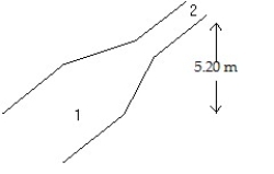 As shown in the figure,water (density 1000 kg/ )is flowing in a pipeline.At point 1 the water speed is Point 2 is 5.20 m above point 1.The cross-sectional area of the pipe is 0.0800 at point 1 and at point 2.What is the pressure difference between points 1 and 2? Treat the water as an ideal incompressible fluid.