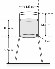 A large cylindrical water tank 11.5 m in diameter and 13.5 m tall is supported with its base 8.75 m above the ground by a stand as shown in the figure.The water level in the tank is 10.6 m deep,and the density of the water in the tank is 1.00 g/cm<sup>3</sup>.A very small hole is formed at the base of the vertical wall of the tank,and water is squirting out of this hole horizontally.When this water hits the ground,how far has it traveled horizontally from the hole,assuming no air resistance?